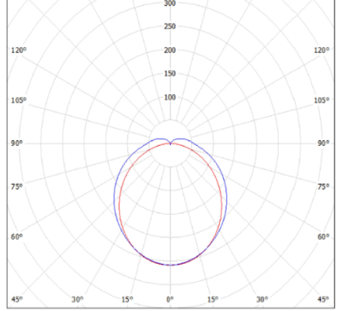 LGT-Prom-AirTube-45 полярная диаграмма